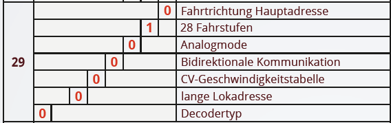 Qdecoder  CV29